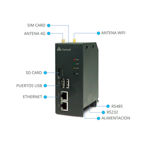 Haiwell SmartLink Gateway CBOX-E